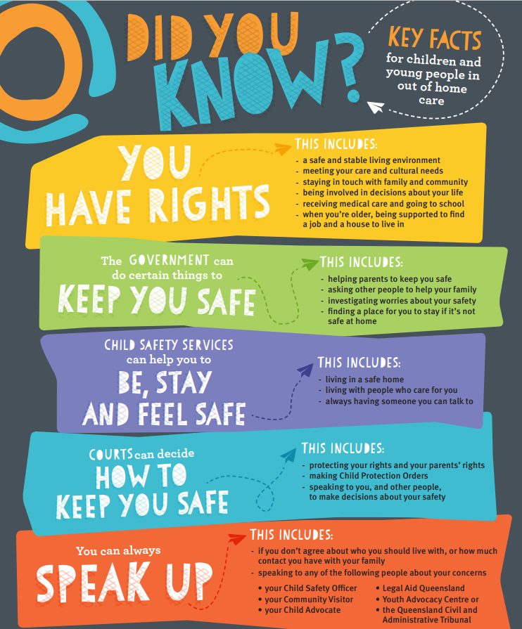 Your rights Guide to child protection Queensland Family and Child Commission