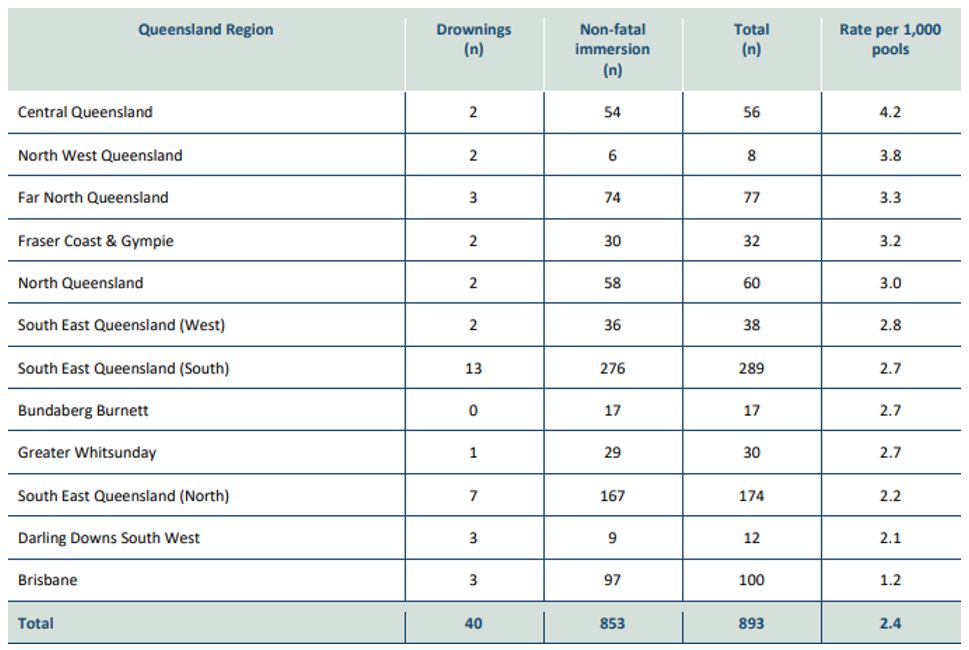 table of data