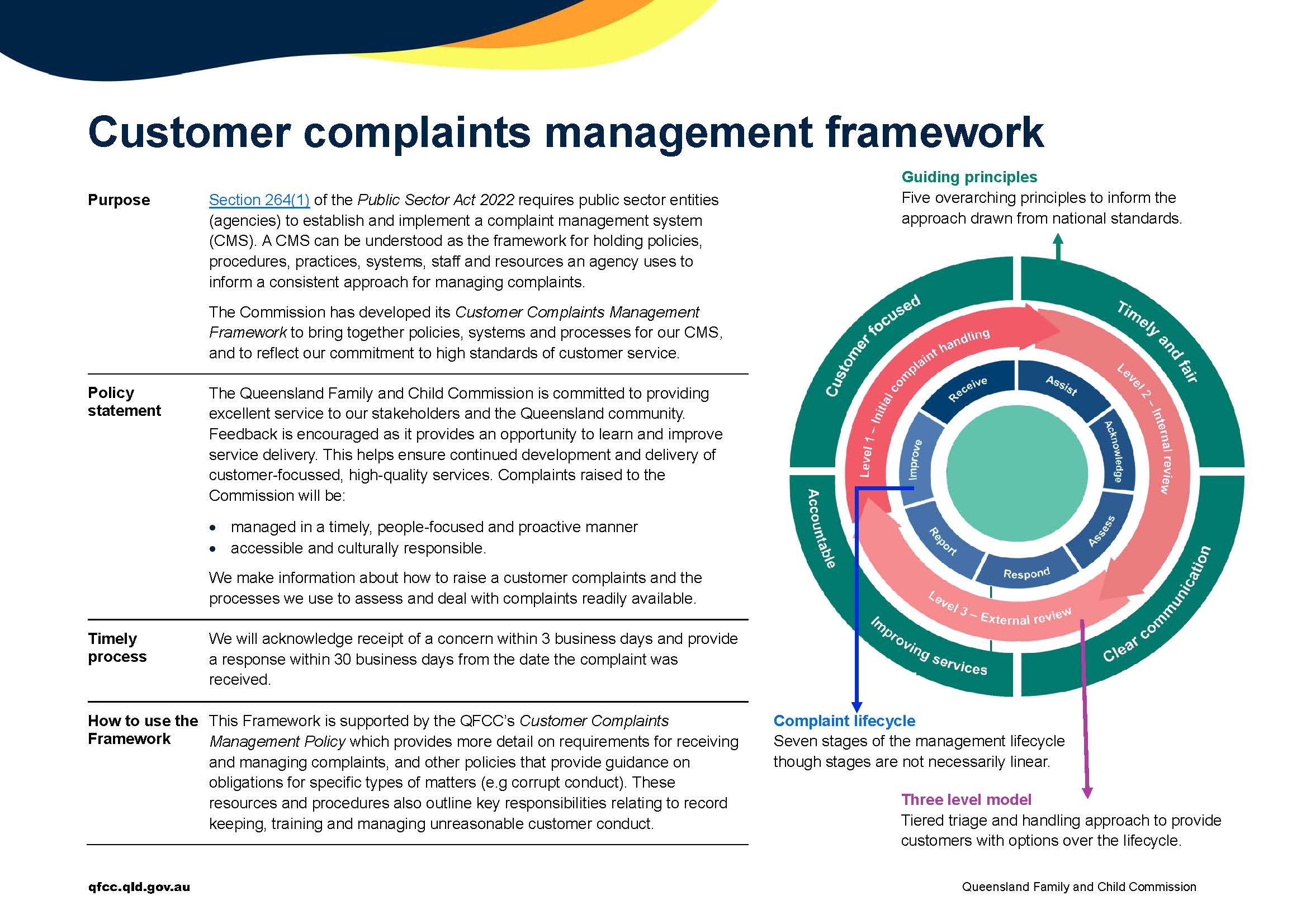 Customer complaints management framework summary