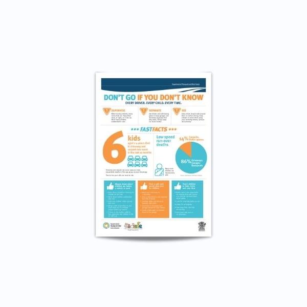 Thumbnail for Driveway safety fact sheet