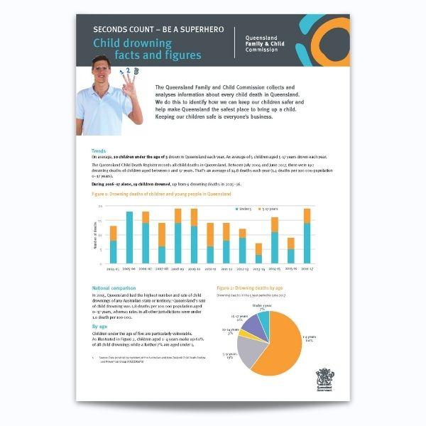 Cover for Child drownings fact and figures