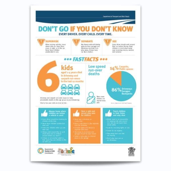 Cover for Driveway safety fact sheet