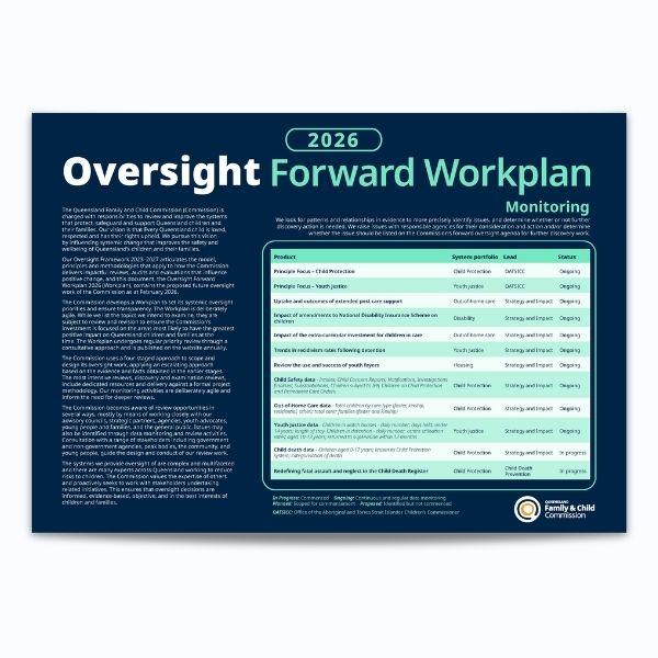 Cover of Oversight forward workplan 2026