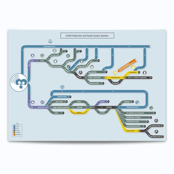 Cover for Child protection and youth justice system interactive chart